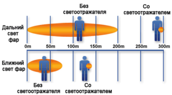 Coreflect Светоотражатели Артикул 6136.89 Светоотражатель «Квадрат», неон-желтый на складе 2921 шт по цене 104 ₽
